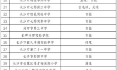 长沙49所！湖南省体育传统特色学校名单来了！秦始皇铜车马上那把伞，才是最厉害的设计，隐藏功能太逆天