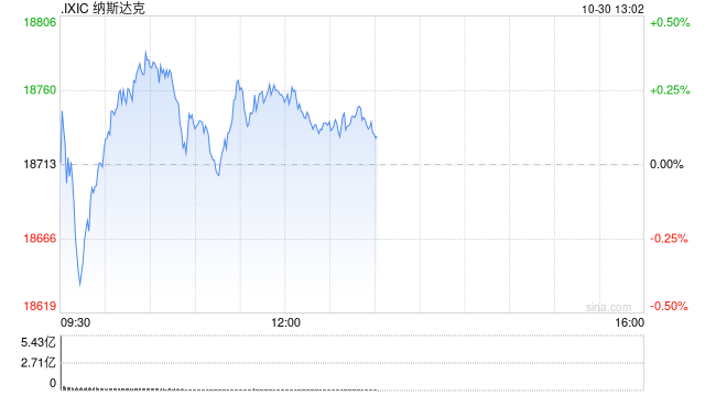 午盘：美股继续上扬 纳指创盘中历史新高