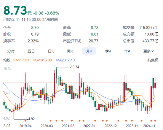 赚的没有罚的多！东吴证券2项保荐业务违规，罚没超千万