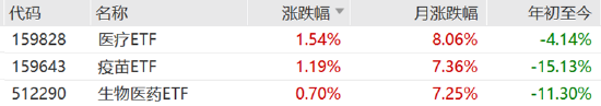 ETF日报：为保障供应链稳定、统筹安全与发展，芯片国产替代的趋势将有望延续